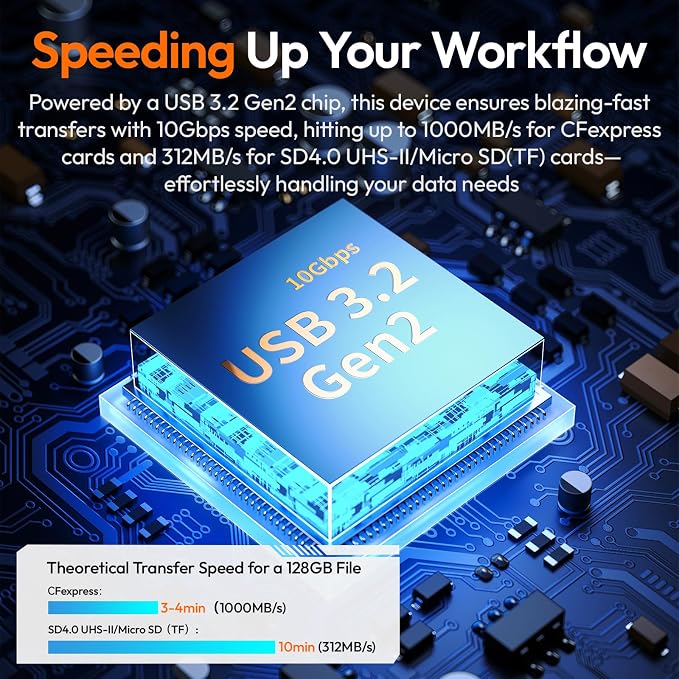 ULANZI MCR-02 High-Speed SD Card Reader, USB 3.2 CFexpress B Card Reader - Image 4