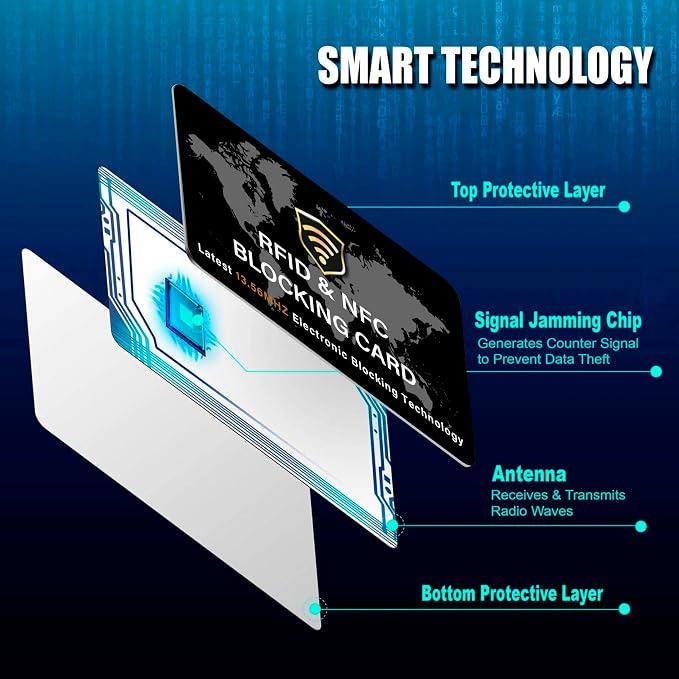 SaiTech IT 5 Pack RFID Blocking Card NFC Contactless Debit/Credit Card ATM - Image 3