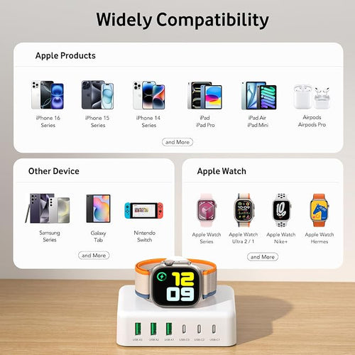 125W USB C Fast Charger Charging Station Block - Image 2