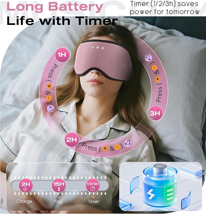 MUSICOZY Sleep Headphones with Bluetooth 5.4 Sleep Mask, Removable 3D Eye Cups - Image 5