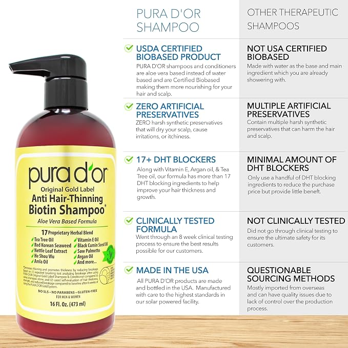 PURA D'OR Anti-Thinning Biotin Shampoo & Deep Moisturizing Conditioner Original - Image 5