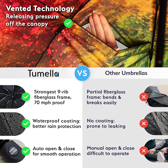 TUMELLA Strongest Windproof Travel Umbrella, Small Strong but Light Portable - Image 4