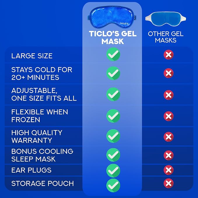 Ticlo's Cooling Eye Mask for Puffy Eyes - Image 9