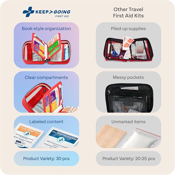 KeepGoing Travel First Aid Kit for Car, Camping and Outdoor Emergencies - Image 5