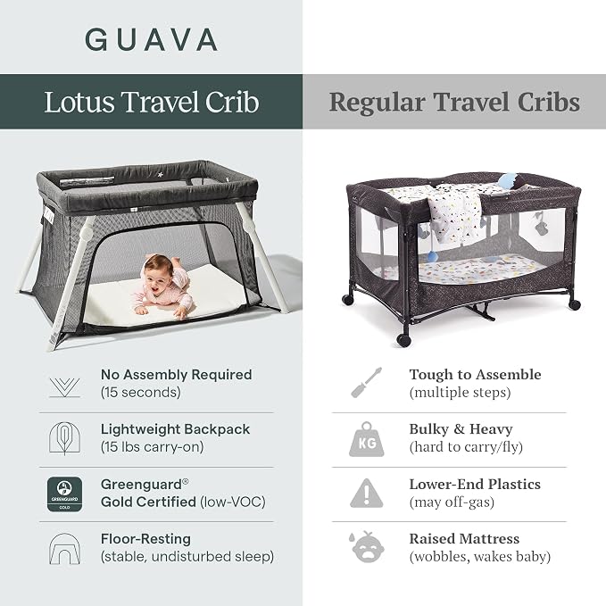 Guava Family Travel Crib includes Lightweight Backpack Design | Certified Baby - Image 3
