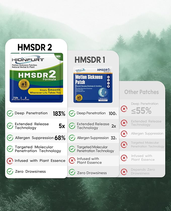 HMSDR2 48ct Motion Sickness Patches – Sea Sickness Patches - Image 5
