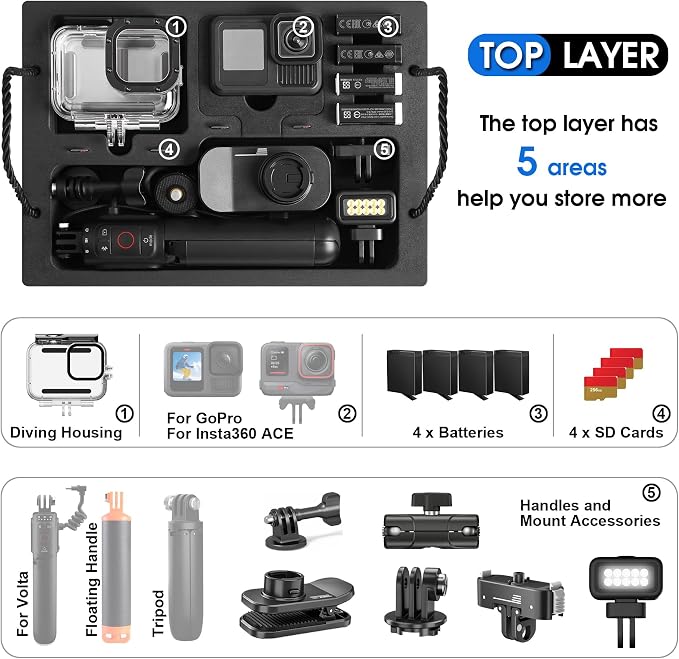 Case Organizer for GoPro Hero 13, Lockable TSA Dual Layer Waterproof Hard - Image 2