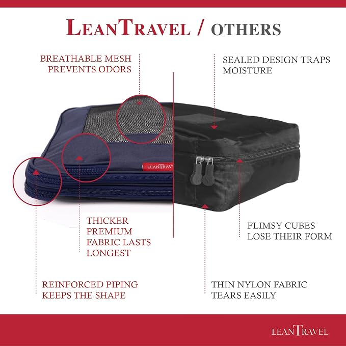 Compression Packing Cubes for Travel Organizers - Image 5