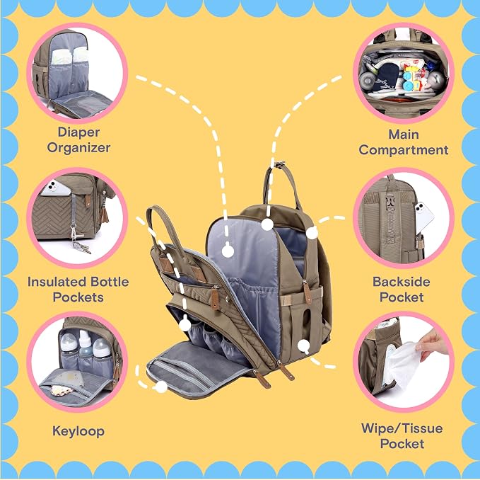 iniuniu Diaper Bag Backpack, 4 in 1 kit Large Unisex Baby Bags - Image 3