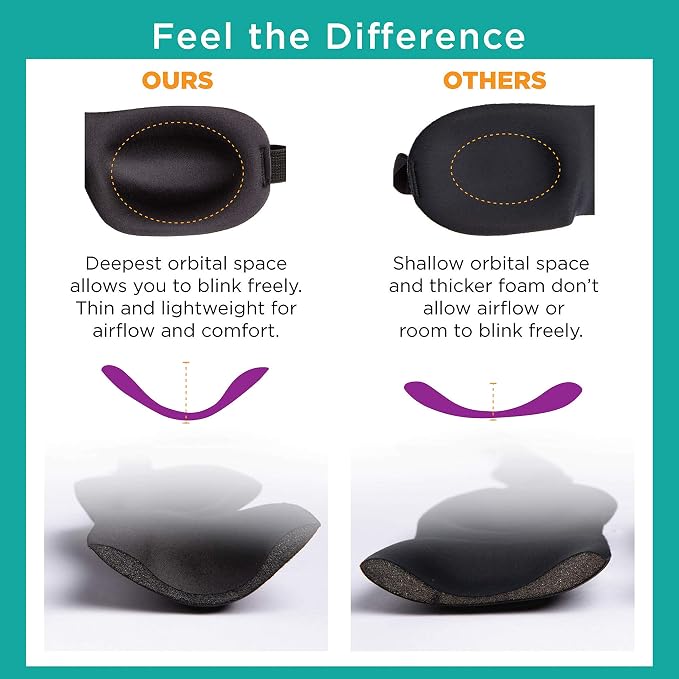 Bucky 40 Blinks No Pressure Eye Mask - Image 3