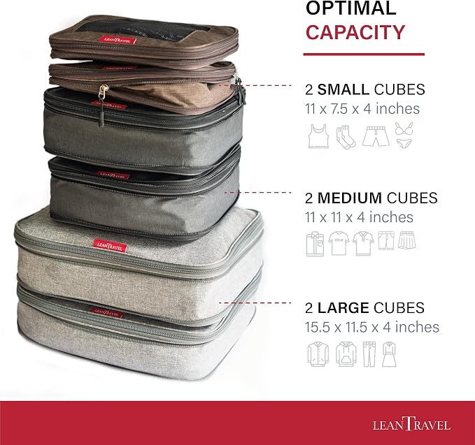 Compression Packing Cubes for Travel Organizers - Image 4
