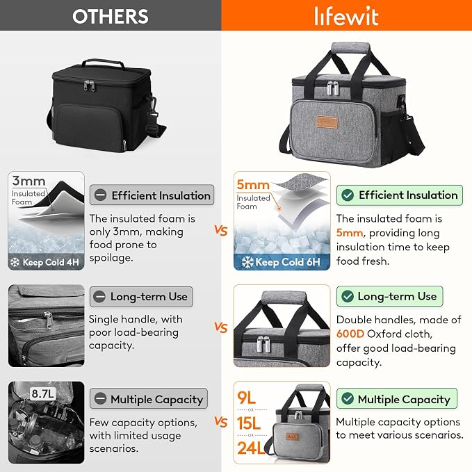 Lifewit Medium Lunch Bag Insulated Lunch Box Soft Cooler Cooling Tote - Image 2