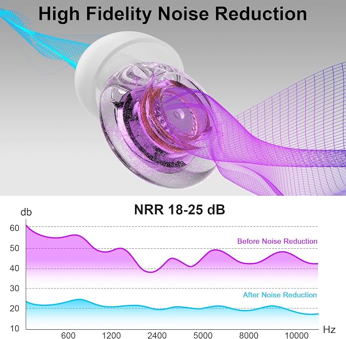 Ear Plugs for Concerts, 2 Pack High Fidelity Ear Plugs, Reusable Silicone - Image 3