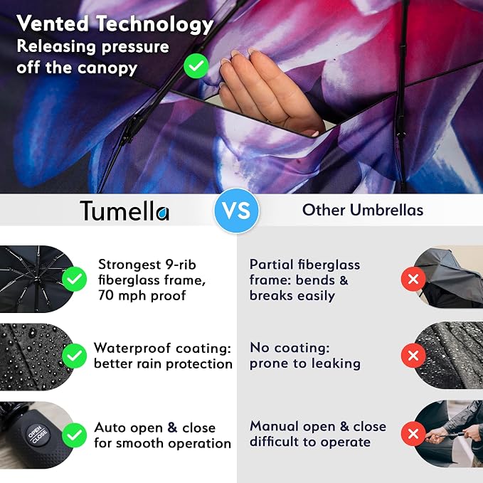 TUMELLA Strongest Windproof Travel Umbrella, Small Strong but Light Portable - Image 4