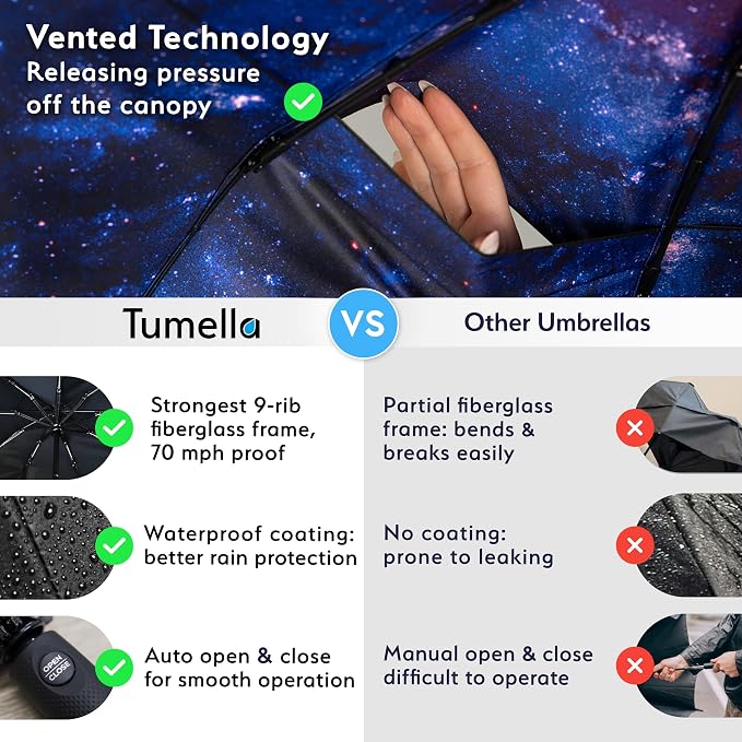 TUMELLA Strongest Windproof Travel Umbrella, Small Strong but Light Portable - Image 4