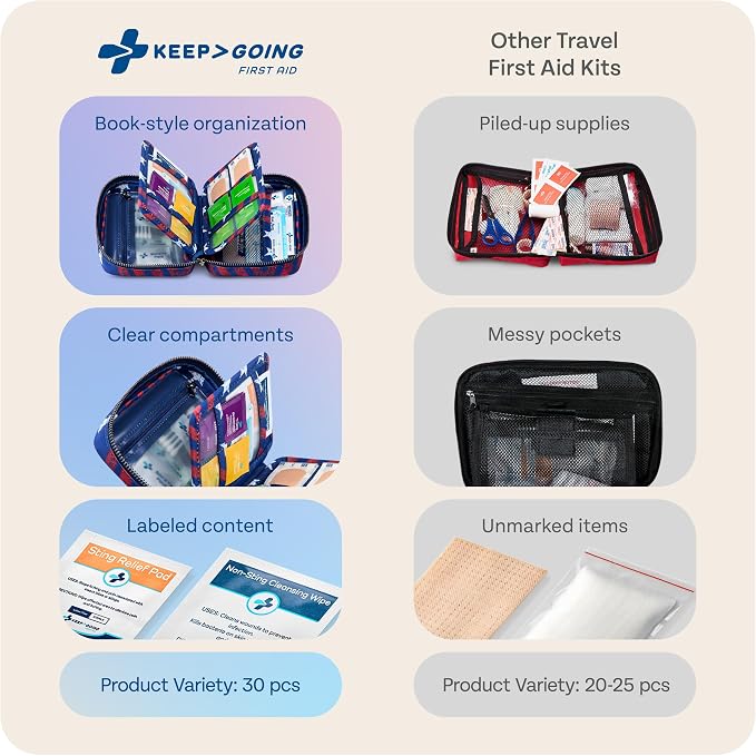KeepGoing Travel First Aid Kit for Car, Camping and Outdoor Emergencies - Image 5