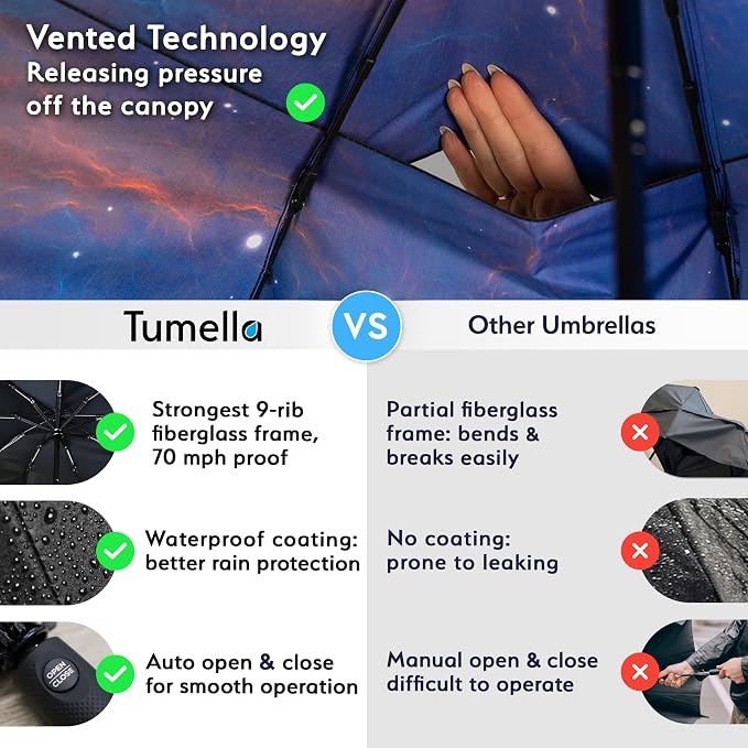 TUMELLA Strongest Windproof Travel Umbrella, Small Strong but Light Portable - Image 4
