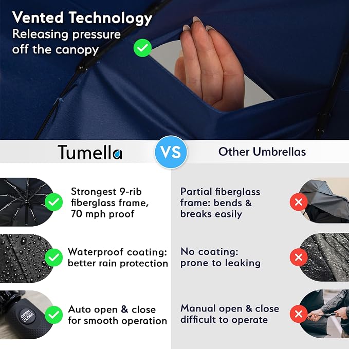TUMELLA Strongest Windproof Travel Umbrella, Small Strong but Light Portable - Image 4