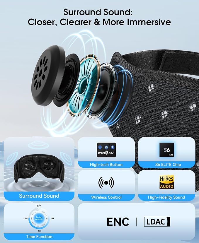 MUSICOZY Sleep Headphones Breathable Sleep Mask Bluetooth 5.4 Wireless - Image 4