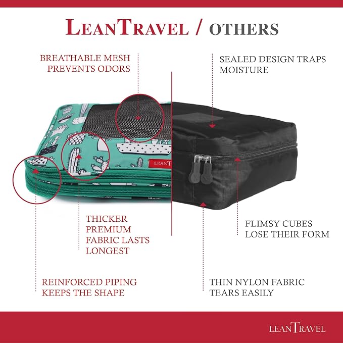 Compression Packing Cubes for Travel Organizers - Image 5