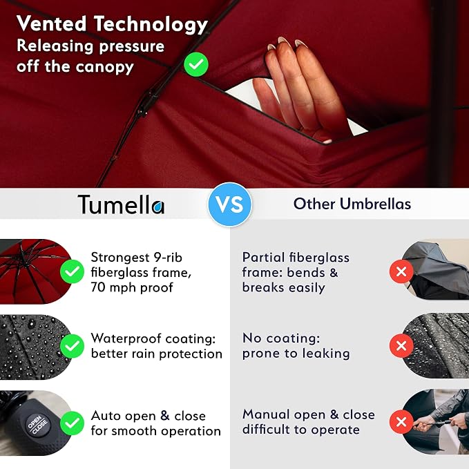 TUMELLA Strongest Windproof Travel Umbrella, Small Strong but Light Portable - Image 4
