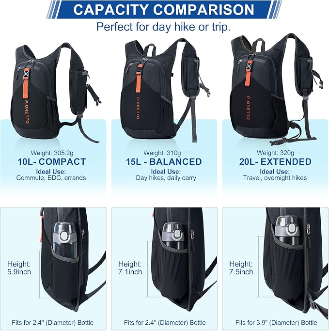 FIORETTO 20L Hiking Backpack for Women Men Mini Packable Backpack Lightweight - Image 4