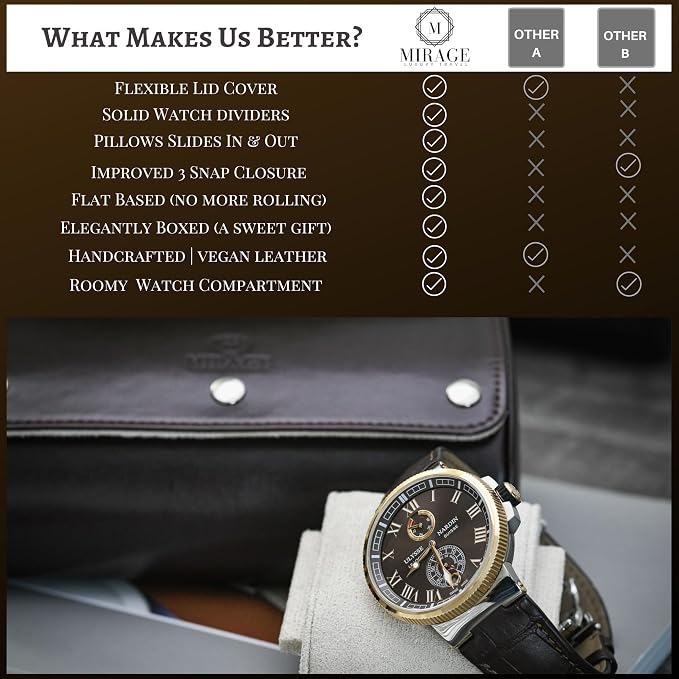 2 Watch Travel Case for Men - Image 5
