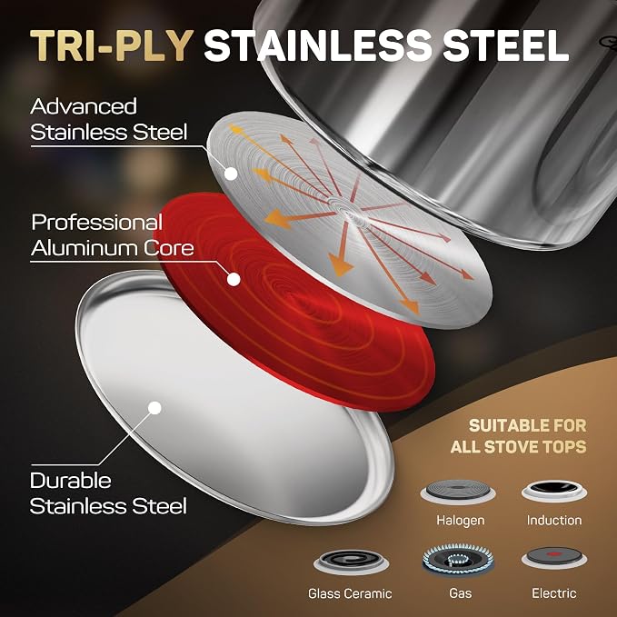 Tri-Ply Stainless Steel Pots and Pans Set 11-PC, 18/10 Stainless Steel - Image 2