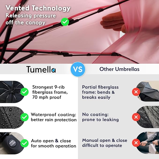 TUMELLA Strongest Windproof Travel Umbrella, Small Strong but Light Portable - Image 4