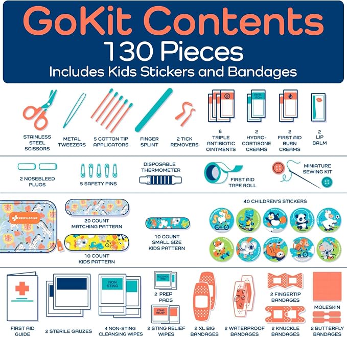 KeepGoing Travel First Aid Kit for Kids – 130 Pc. for Car, Diaper Bag & Backpack - Image 5