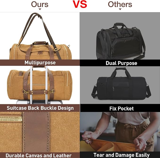 60L Travel Bags for Men, Nomad Canvas Duffle Bag Vintage Genuine Leather Travel - Image 6