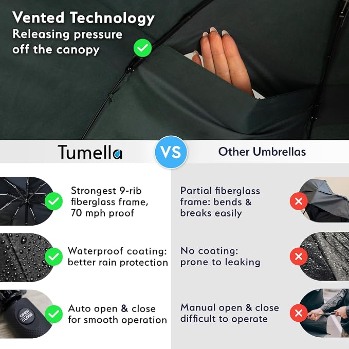 TUMELLA Strongest Windproof Travel Umbrella, Small Strong but Light Portable - Image 4