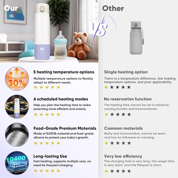 Portable Bottle Warmer for Travel, Bottle Warmer On The Go - Image 2