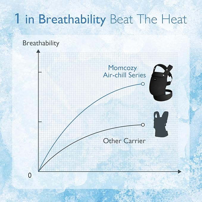 Momcozy Breathable Mesh Baby Carrier, Ergonomic and Lightweight Infant Carrier - Image 3