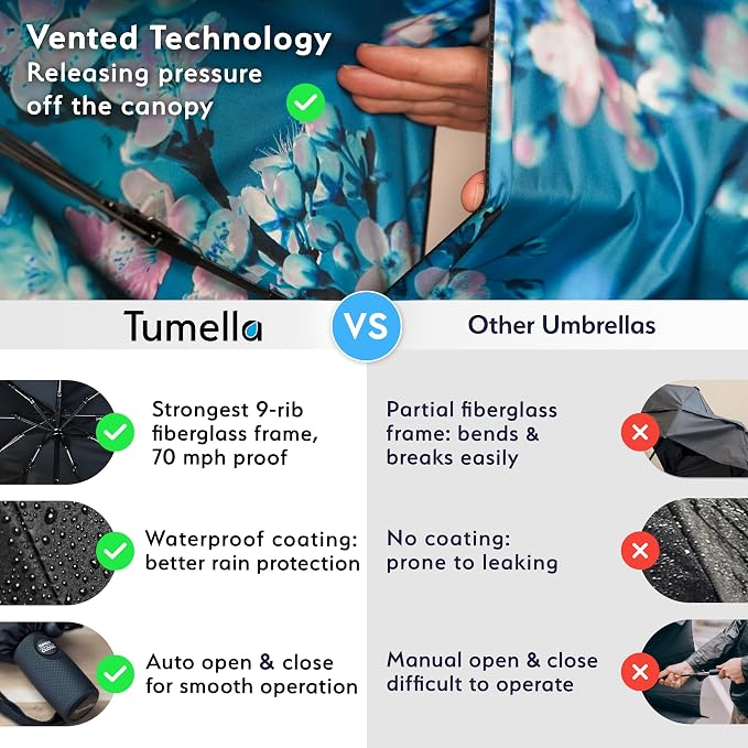 TUMELLA Strongest Windproof Travel Umbrella, Small Strong but Light Portable - Image 4