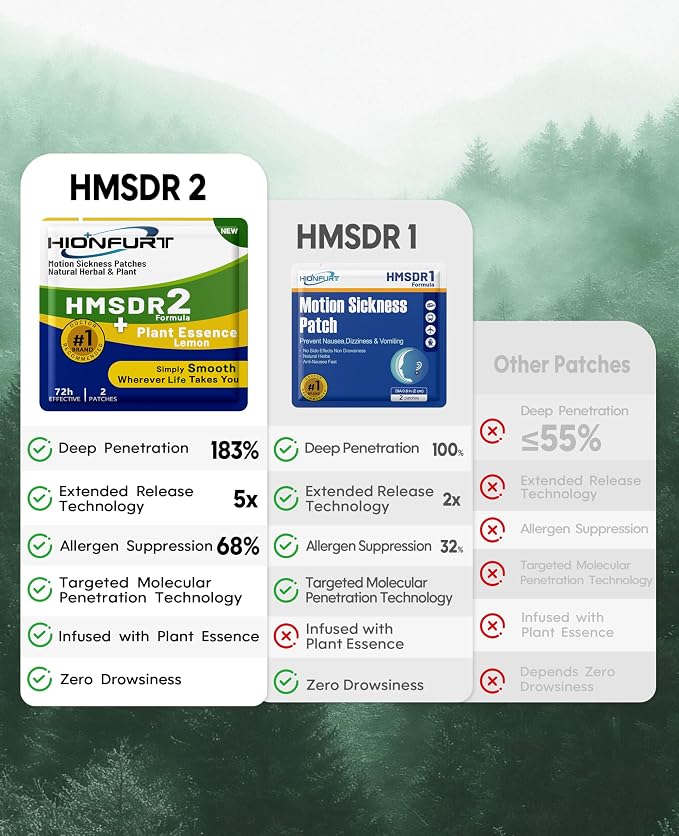 HMSDR2 64ct Motion Sickness Patches - Image 5