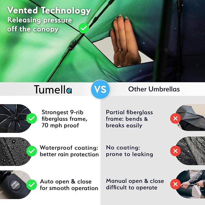 TUMELLA Strongest Windproof Travel Umbrella, Small Strong but Light Portable - Image 4