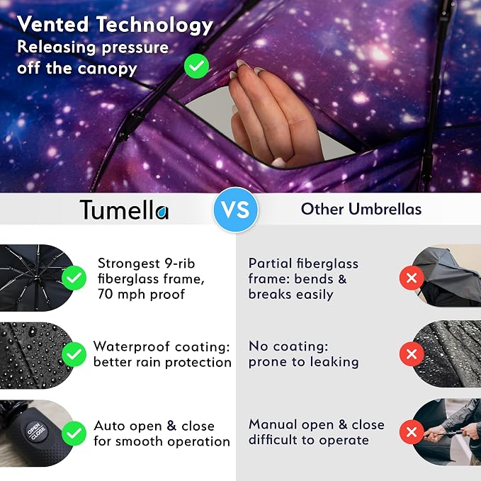 TUMELLA Strongest Windproof Travel Umbrella, Small Strong but Light Portable - Image 4
