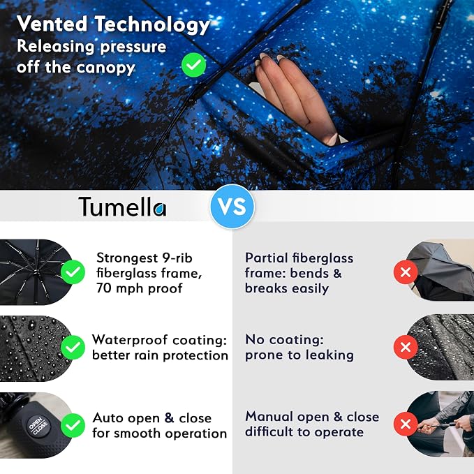 TUMELLA Strongest Windproof Travel Umbrella, Small Strong but Light Portable - Image 4