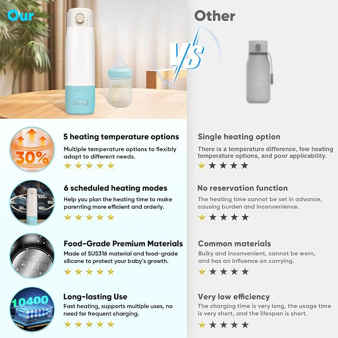 Portable Bottle Warmer for Travel, Bottle Warmer On The Go - Image 2
