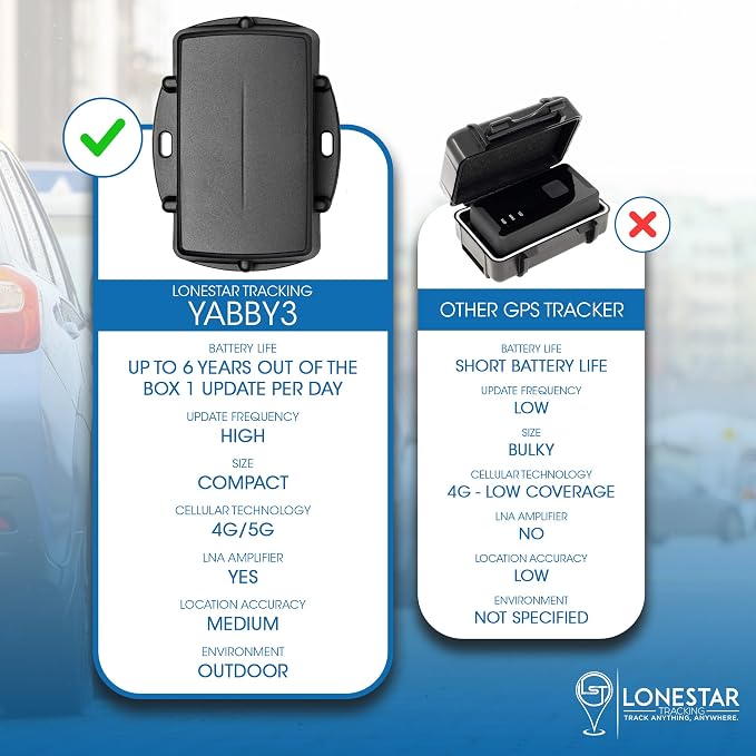LoneStar Tracking Hidden GPS Tracker Device Yabby3 – 4G/5G Weatherproof Car - Image 7