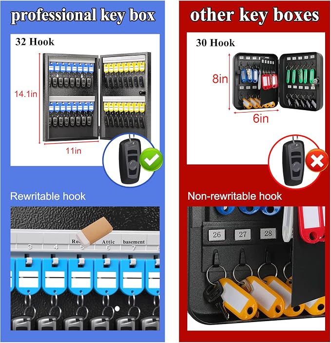32 Key Cabinet Organizer, Lock Box, Security Storage - Image 4