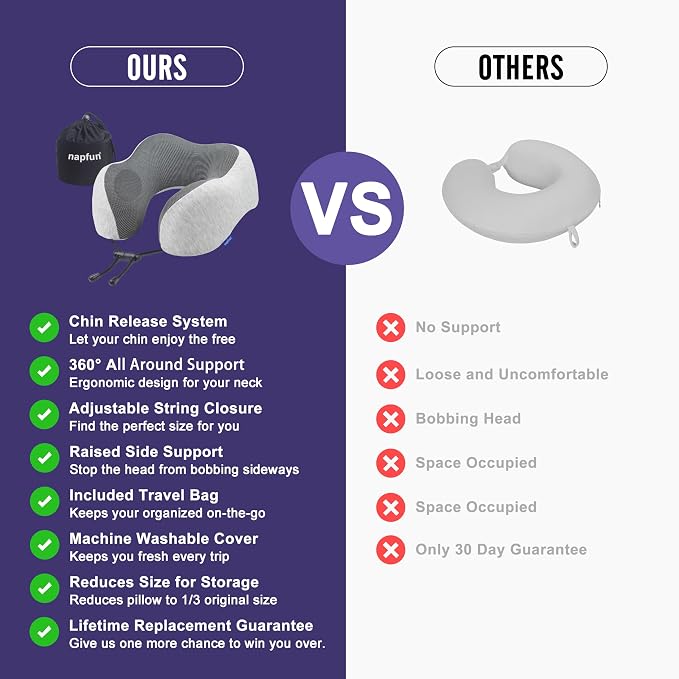 napfun Neck Pillow for Traveling, Upgraded Travel Neck Pillow for Airplane 100% - Image 4