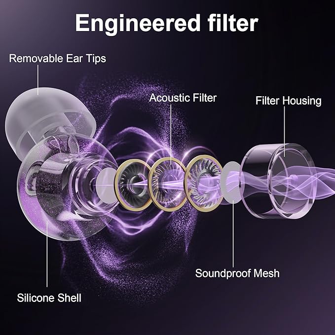Ear Plugs for Concerts, 2 Pack High Fidelity Ear Plugs, Reusable Silicone - Image 5