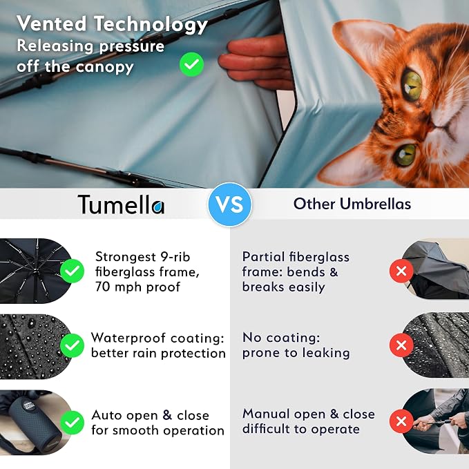 TUMELLA Strongest Windproof Travel Umbrella, Small Strong but Light Portable - Image 4