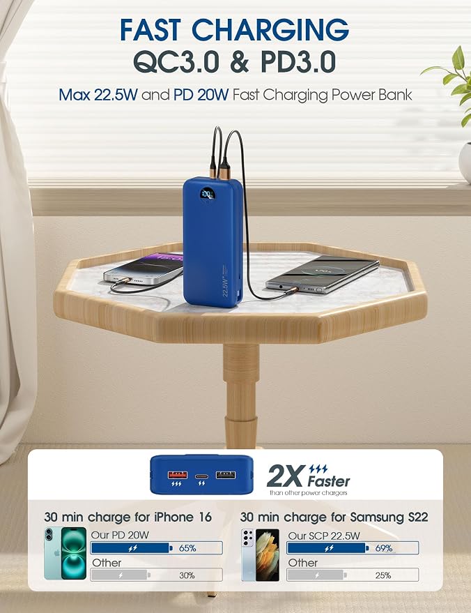 Portable Phone Charger, 20000mAh 22.5W USB C Fast Charging Power Bank - Image 4