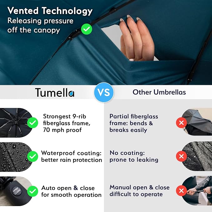 TUMELLA Strongest Windproof Travel Umbrella, Small Strong but Light Portable - Image 4