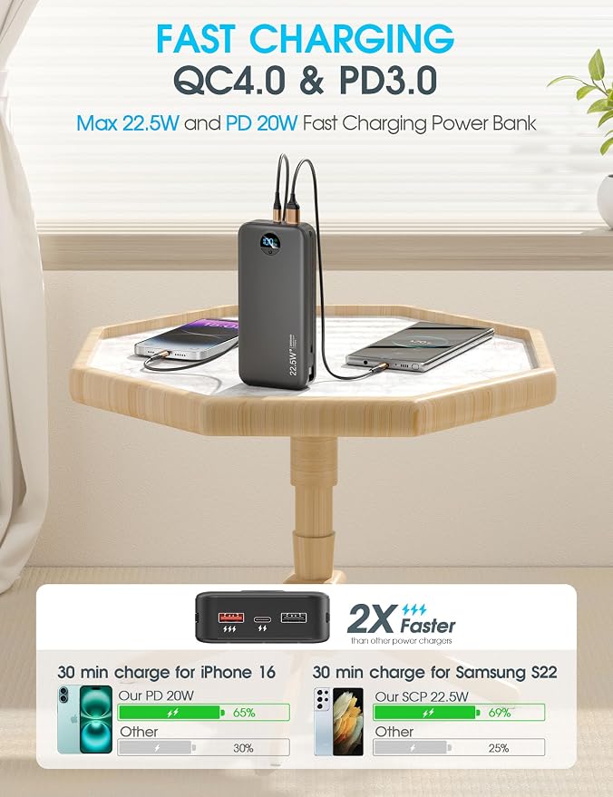 Portable Charger Power Bank, 20000mAh 22.5W USB C Fast Charging - Image 4