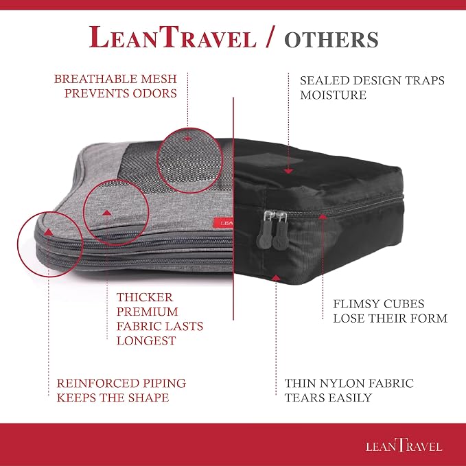 Compression Packing Cubes for Travel Organizers - Image 5