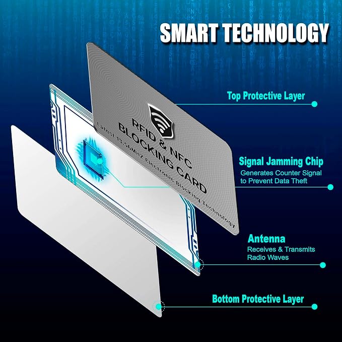 SaiTech IT 2 Pack RFID Blocking Cards, One Card Protects Entire Wallet Purse - Image 4